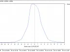 Candle Statistics 2 - MetaTrader 5 Script | Trading Script Download - MT4/MT5 Resources
