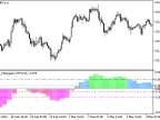 RAVI_Histogram_HTF - MetaTrader 5 Script - MT4/MT5 Resources