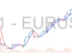 TwoPole Butterworth Filter - MetaTrader 4 Script | Trading Script Download - MT4/MT5 Resources