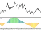 Trading_Channel_Index - MetaTrader 5 Script - MT4/MT5 Resource