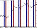 i-ParamonWorkTime - MetaTrader 4 Script | Forex Indicator Download - MT4/MT5 Resources