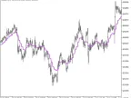 TEMA_CUSTOM_HTF - MetaTrader 5 Script | Forex Indicator Download - MT4/MT5 Resources