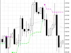 Trading signals module based on PriceChannel_Stop indicator - MetaTrader 5 library