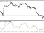 Dinapoli_Preferred_Stochastic - MetaTrader 5 script