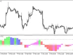 RangeExpansionIndex_HTF - MetaTrader 5 Script - MT4/MT5 Resource