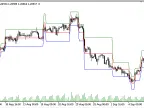 Mogalef - MetaTrader 5 Script | Forex Indicator Download - MT4/MT5 Resources