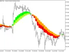 DEMA_RLH_HTF - MetaTrader 5 Script | Forex Indicator Download - MT4/MT5 Resources