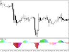HullTrendOSMA - MetaTrader 5 Script | Forex Indicator Download - MT4/MT5 Resources