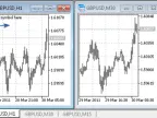 iChartsSwitchSymbol - MetaTrader 5 Script - MT4/MT5 Resources