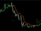 Forex Infinite Trend Indicator MT4 FREE Download [Update] Forex Infinite Trend Indicator MT4 FREE Download [Update]