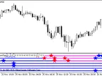 MultiHighsLowsSignal - MetaTrader 5 Script - MT4/MT5 Resources