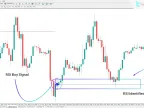 First RSI Level Indicator Download for MetaTrader 4 - Free - [TFlab] - MT4/MT5 Resource