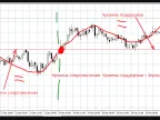 Cross-platform library of original mathematical functions - MetaTrader 5 Library | MT5 EA Download - MetaTrader 5 Resources