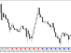 Differential_Average_By_Sultonov_Signal - MetaTrader 5 script