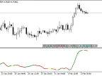 Modified standard deviation.mq5 - MetaTrader 5 script | Forex indicator download - MT4/MT5 resources