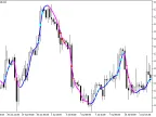JMA_StDev - MetaTrader 5 Script | Forex Indicator Download - MT4/MT5 Resources