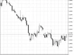 BrainTrend1 and BrainTrend2 - MetaTrader 5 Script - MT4/MT5 Resources
