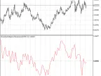 Smoothed Adaptive Momentum - MetaTrader 5 Script | Forex Indicator Download - MT4/MT5 Resources