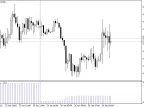 DailySize - MetaTrader 5 Script | Forex Indicator Download - MT4/MT5 Resources