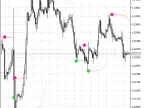 BrakeExp - MetaTrader 5 Script | Forex Indicator Download - MT4/MT5 Resources