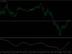 Linear Regression Slope - MetaTrader 5 Script | Forex Indicator Download - MT4/MT5 Resources - MetaTrader 5 Resources