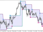 ZigZagOnParabolic_channel - MetaTrader 5 Script - MT4/MT5 Resource
