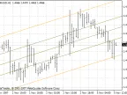 Standard Deviation Channel - MetaTrader 4 Script | Forex Indicator Download - MT4/MT5 Resources - MetaTrader 5 Resources