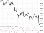 DigVariation - MetaTrader 5 Script | Forex Indicator Download - MT4/MT5 Resources