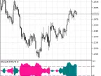 XPercentR-PCR - MetaTrader 5 Script | Forex Indicator Download - MT4/MT5 Resources