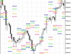 i-IntradayFibonacci - MetaTrader 5 Script - MT4/MT5 Resources