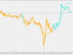 Kalman Filter - With Candlesticks or Bar Charts - MetaTrader 5 Script | Forex Indicators Download - MT4/MT5 Resources