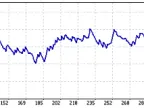 MACDWaterlineCrossExpectator, Effectiveness of MACD System - MetaTrader 5 Expert