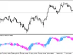 XPeriodCandle - MetaTrader 5 Script | Forex Indicator Download - MT4/MT5 Resources