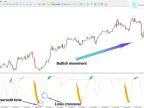 MT5 Sentiment Ratio Oscillator Download – Free | Forex Indicators Download – MetaTrader 5 Resources – MetaTrader 5 Resources
