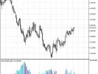 HistVolatility - MetaTrader 5 Script | Forex Indicator Download - MT4/MT5 Resources