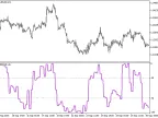 WPR_HTF - MetaTrader 5 Script | Forex Indicator Download - MT4/MT5 Resources