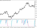 ColorSchaffTrendCycleCandle - MetaTrader 5 Script - MT4/MT5 Resource