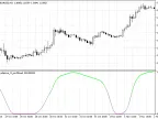 Fast RSI - MetaTrader 5 Script | Trading Script Download - MT4/MT5 Resources - MetaTrader 5 Resources