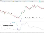 5-34-5 Oscillator Download for MT5 – Free | Forex Indicators Download – MetaTrader 5 Resources