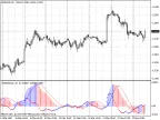 OsMACD - MetaTrader 4 Script | Forex Indicator Download - MT4/MT5 Resources - MetaTrader 5 Resources