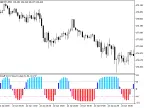 ColorSchaffJCCXTrendCycle - MetaTrader 5 Script - MT4/MT5 Resource