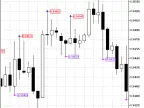 ytg_Fractals_Price - MetaTrader 5 Script - MT4/MT5 Resource
