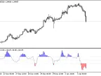 CCI Color Level - MetaTrader 5 Script | Forex Indicator Download - MT4/MT5 Resources