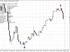 ZigZag Signal - MetaTrader 4 Script - MQL5 #23938 - MT4/MT5 Resources