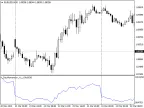 DayMomentum - MetaTrader 4 Script | Forex Indicator Download - MT4/MT5 Resources