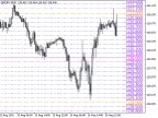 PriceGrid1_Plus - MetaTrader 5 script | Grid EA download - MT4/MT5 resources