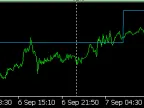 Equity and Balance as MT5 Indicators - MetaTrader 5 Indicators | Forex Indicators Download - MetaTrader 5 Resources