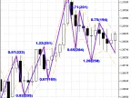ChannelZZ - MetaTrader 5 Script | Forex Indicator Download - MT4/MT5 Resources