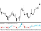 AverageChangeCandle - MetaTrader 5 Script - MT4/MT5 Resource