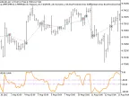 Exp_WPR - MetaTrader 5 Expert | Forex Indicator Download - MT4/MT5 Resources